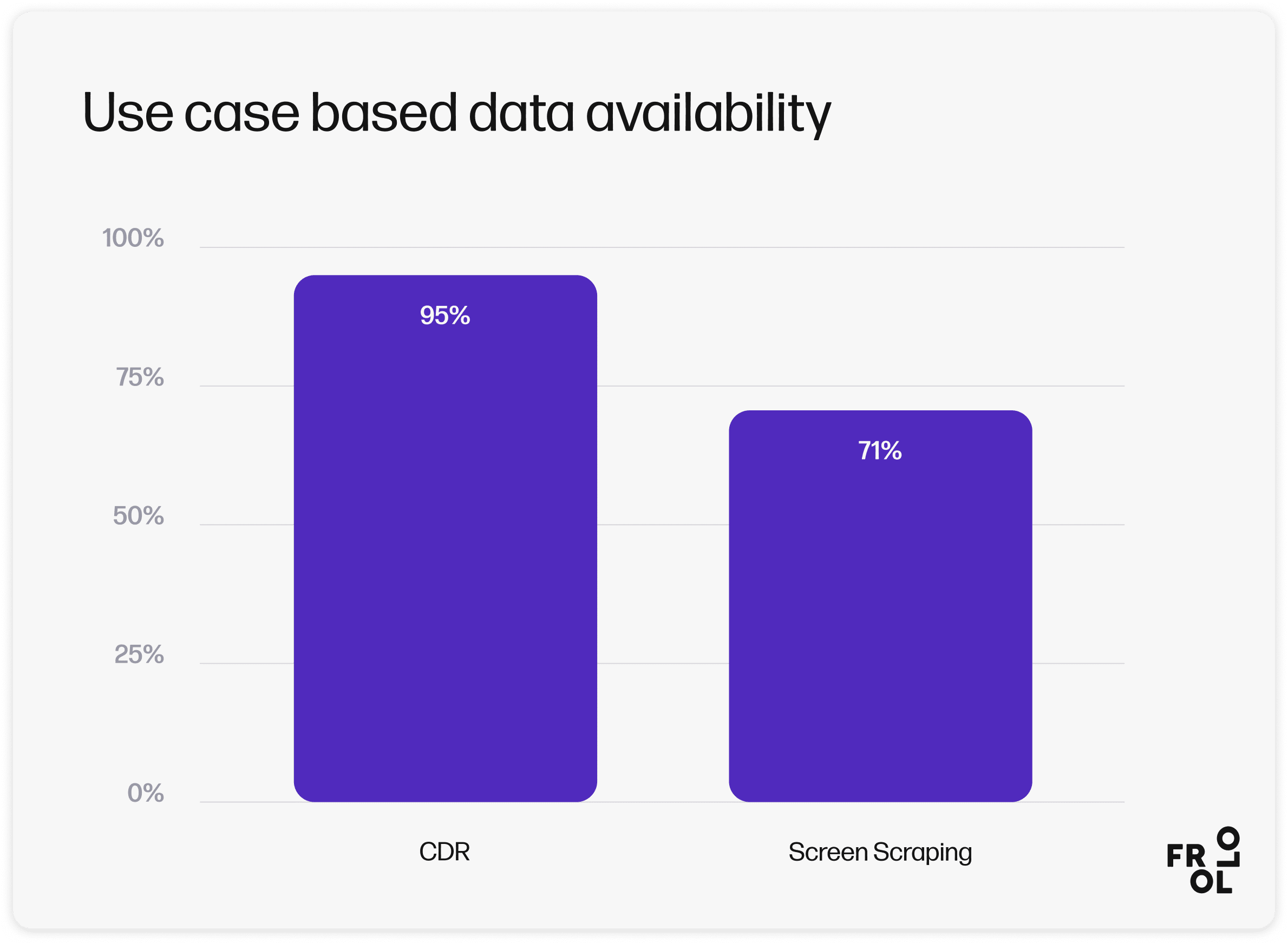 Comparing data availability in Open Banking and screen scraping