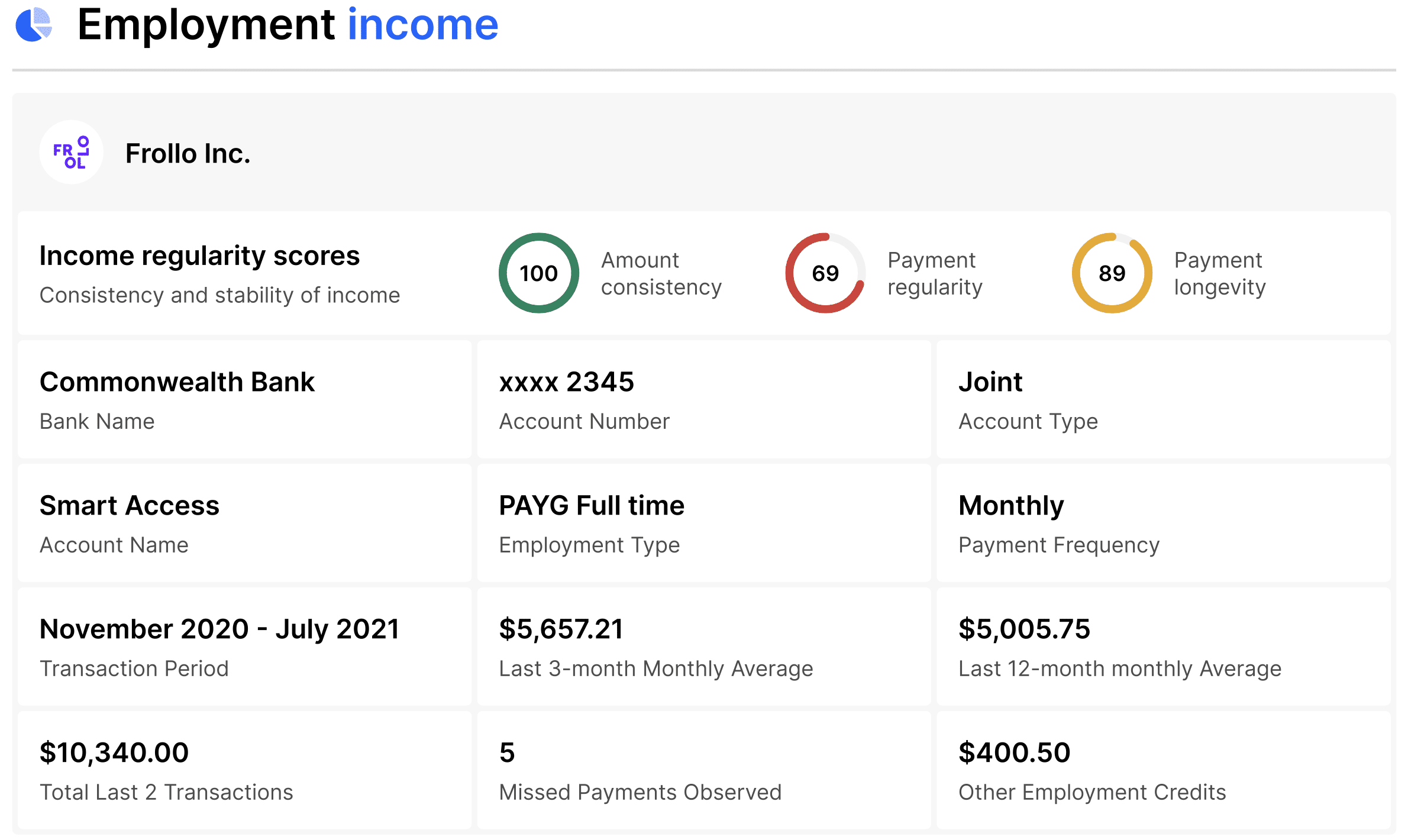 Income Scoring in Financial Passport